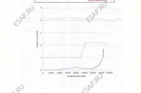 ТУРБО 1.5 DCI RENAULT CLIO KANGOO 65KM