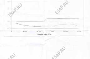 ТУРБО 1.6HDI 90KM XSARA JUMPY C4 C3