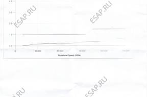 ТУРБО ТУРБИНЫ 1.9 DI-D 115KM MITSUBISH