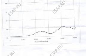 TURBOISPRARKI 53039700055 RENAULT