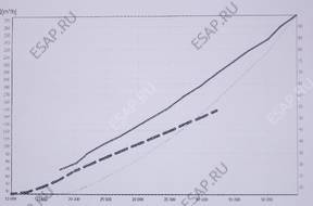 BMW 330,X3 E46,E83 ТУРБИНА-TUNING 3.0 D WARTO