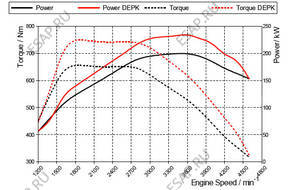 BOX TOYOTA LAND CRUISER 150