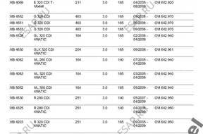 Форсунка  0445115063 Mercedes 3,0 CDI
