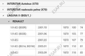 Форсунка  1.9 DCI BOSCH RENAULT 0445110110B