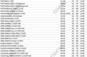 Форсунка  BOSCH 0445110083 FIAT LANCIA OPEL SUZU