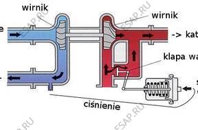 КЛАПАН WESTEGATE АКТУАТОР ТУРБО VW AUDI 1.4 1,9 TDI