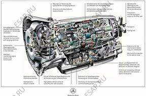 КОРОБКА ПЕРЕДАЧ БЛОК УПРАВЛЕНИЯ  7G-TRONIC Mercedes 722.9