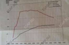 свап 272KM ABT Leon Cupra 1p Golf V BWA 2.0 TFSI