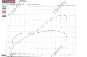 свап двигатель honda Civic 1,6 D16Z6 zakute pod ТУРБО