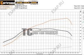 ТУРБО BMW E46 320D 150KM euro 4 HYBRYDA na 220KM