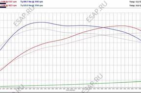 ТУРБОКОМПРЕССОР BMW 335i N54 HYBRYDY КОМПЛЕКТ