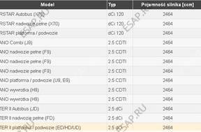 ТУРБОКОМПРЕССОР  GARRETT 2.5CDTI 2.5dCi dCi120