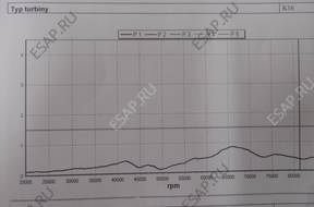 ТУРБОКОМПРЕССОР MERCEDES ATEGO ZREGENEROWANA