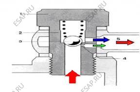 ZAWR ОБРАТНЫЙ ПЕРЕПУСКНОЙ OPEL BOSCH VP44 VP 44