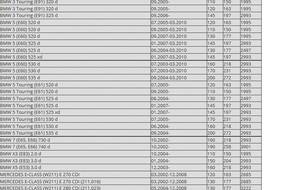 ZAWR РЕГУЛЯЦИИ ДАВЛЕНИЯ Bmw Mercedes 0281002494