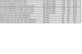 ZAWR РЕГУЛЯЦИИ ДАВЛЕНИЯ Bmw Mercedes 0281002494